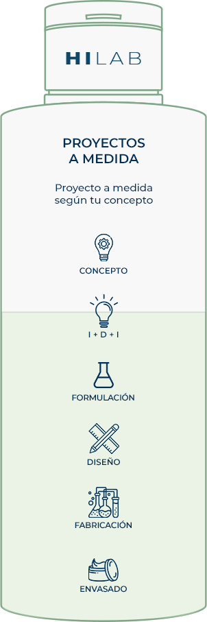 Proyectos a medida